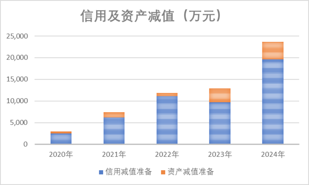 重磅!强烈质疑至纯科技财务造假:27亿现金失血,57亿负债高悬,八年10倍“虚假繁荣”齐上演 第24张 重磅!强烈质疑至纯科技财务造假:27亿现金失血,57亿负债高悬,八年10倍“虚假繁荣”齐上演 第24张