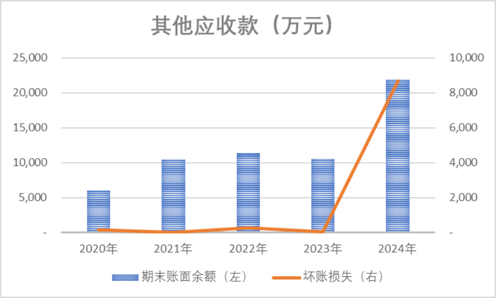 重磅!强烈质疑至纯科技财务造假:27亿现金失血,57亿负债高悬,八年10倍“虚假繁荣”齐上演 第25张 重磅!强烈质疑至纯科技财务造假:27亿现金失血,57亿负债高悬,八年10倍“虚假繁荣”齐上演 第25张