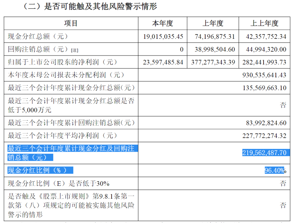 重磅!强烈质疑至纯科技财务造假:27亿现金失血,57亿负债高悬,八年10倍“虚假繁荣”齐上演 第36张 重磅!强烈质疑至纯科技财务造假:27亿现金失血,57亿负债高悬,八年10倍“虚假繁荣”齐上演 第36张