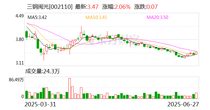 三钢闽光:间接控股股东股权无偿划转 第2张 三钢闽光:间接控股股东股权无偿划转 第2张
