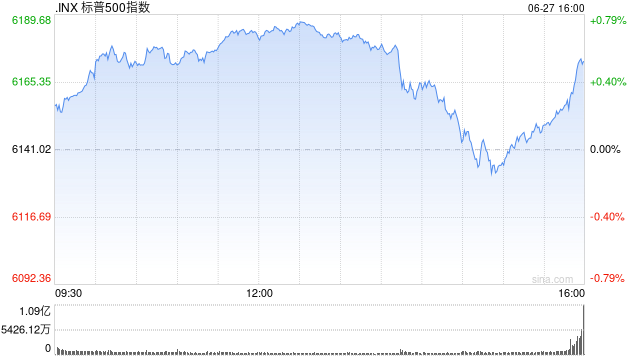 标普500指数、纳指双双再创新高，发生了什么？  第1张