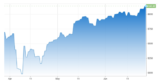 标普500指数、纳指双双再创新高，发生了什么？  第2张