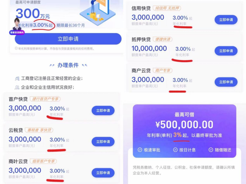 银行纯信用经营贷开卷！“明面”最低价已追平消费贷  第1张