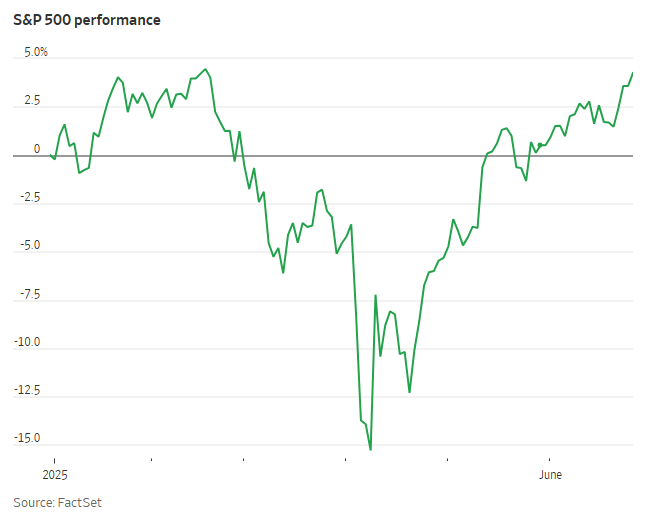 标普完成10万亿美元市值“华丽转身”!华尔街惊叹美股神奇新高之旅 第1张 标普完成10万亿美元市值“华丽转身”!华尔街惊叹美股神奇新高之旅 第1张
