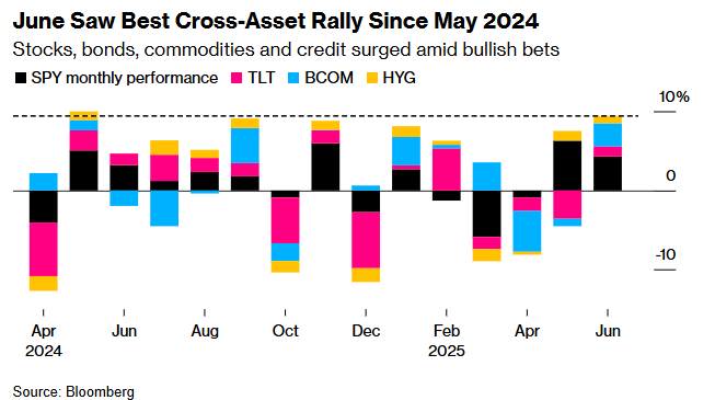 标普完成10万亿美元市值“华丽转身”!华尔街惊叹美股神奇新高之旅 第4张 标普完成10万亿美元市值“华丽转身”!华尔街惊叹美股神奇新高之旅 第4张