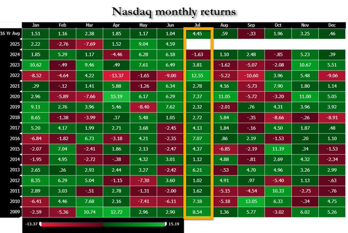 标普完成10万亿美元市值“华丽转身”!华尔街惊叹美股神奇新高之旅 第5张 标普完成10万亿美元市值“华丽转身”!华尔街惊叹美股神奇新高之旅 第5张
