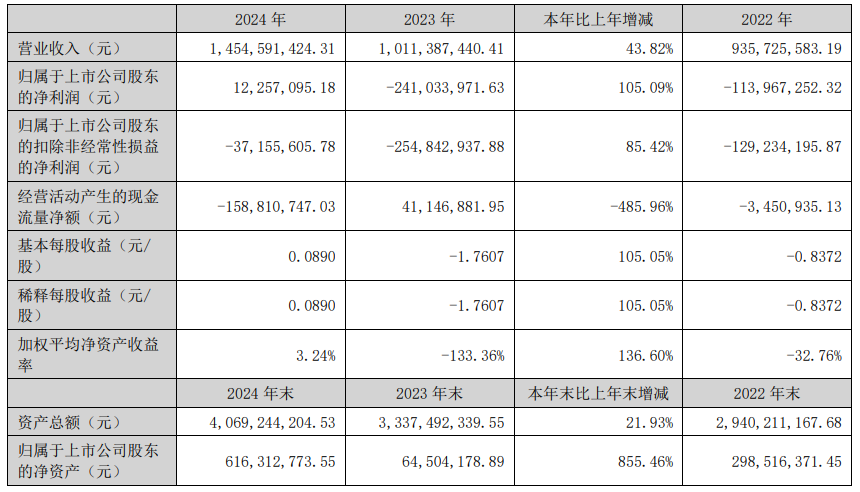 “蛇吞象”失败，光智科技终止收购先导电科  第4张