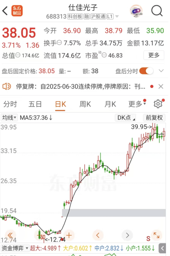 光芯片龙头,出手并购!明起停牌 第2张 光芯片龙头,出手并购!明起停牌 第2张