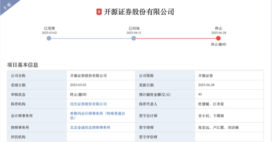 又一家！排队3年，这家券商撤回IPO！什么情况？  第1张