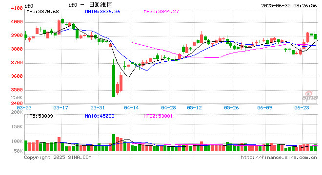 机构看好A股 “稳中向好”态势延续 第1张 机构看好A股 “稳中向好”态势延续 第1张