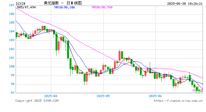 国际清算银行警告：全球经济进入“关键期” 美国正破坏全球经济秩序  第2张