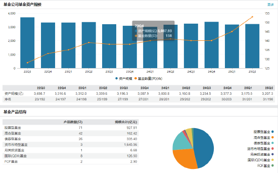 华宝基金副总经理吕笑然因工作调动离任  第2张