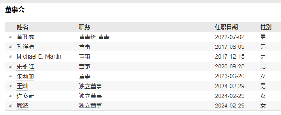 华宝基金副总经理吕笑然因工作调动离任  第3张