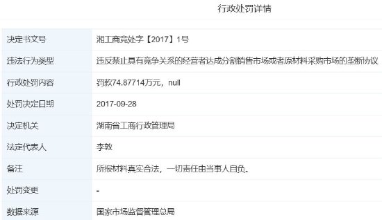 中国移动发布“湖南百旺金赋负面行为处理结果公告”,后者曾被湖南省工商局罚款75万元 第1张 中国移动发布“湖南百旺金赋负面行为处理结果公告”,后者曾被湖南省工商局罚款75万元 第1张