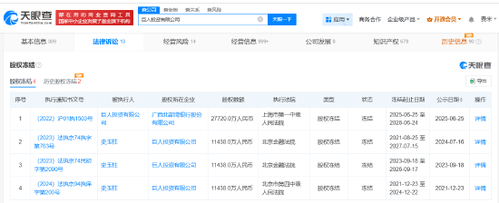 史玉柱名下巨人投资所持2.77亿股权被冻结 第1张 史玉柱名下巨人投资所持2.77亿股权被冻结 第1张