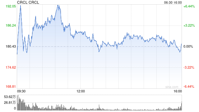 “稳定币第一股”再传利好 Circle宣布申请美国信托银行执照  第1张