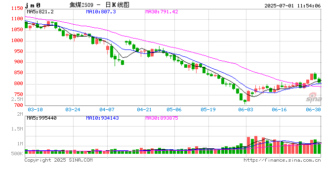 光大期货双焦半年报：煤焦供需格局维持宽松 低位多空博弈或有加剧  第2张