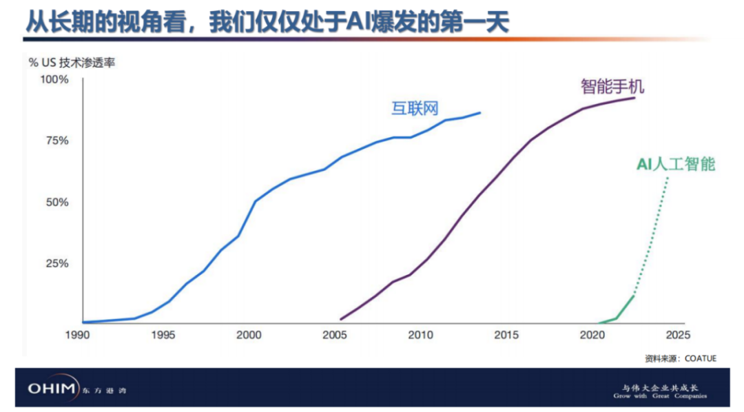 AI爆发才开始！但斌最新发声：投资要独立思考、不盲从  第2张