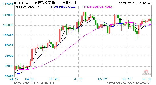 国雄资本：投资2亿元布局Web3.0及加密货币资产领域  第1张