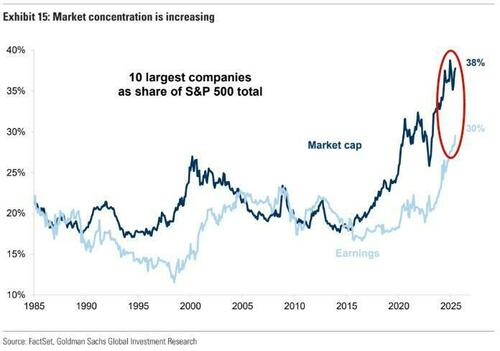 逼近历史新低!美股“广度”在崩溃 第3张 逼近历史新低!美股“广度”在崩溃 第3张