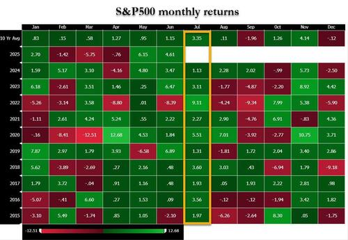 逼近历史新低!美股“广度”在崩溃 第4张 逼近历史新低!美股“广度”在崩溃 第4张