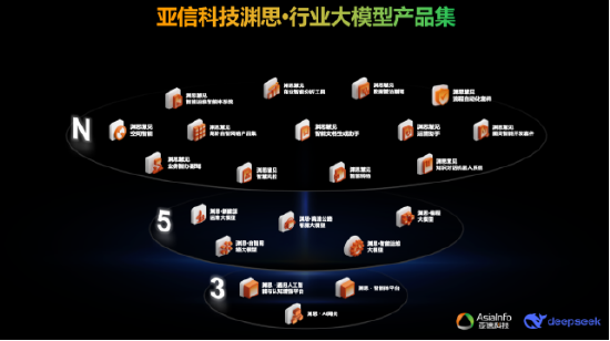 亚信科技跻身中国“大模型应用交付供应商”六强 第2张 亚信科技跻身中国“大模型应用交付供应商”六强 第2张