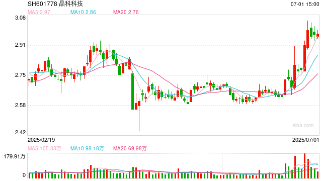 晶科科技资产出售加速边际收益递减 上网电价持续下滑有息负债超180亿 第1张 晶科科技资产出售加速边际收益递减 上网电价持续下滑有息负债超180亿 第1张