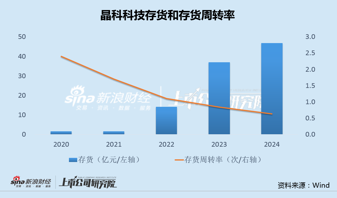 晶科科技资产出售加速边际收益递减 上网电价持续下滑有息负债超180亿 第2张 晶科科技资产出售加速边际收益递减 上网电价持续下滑有息负债超180亿 第2张