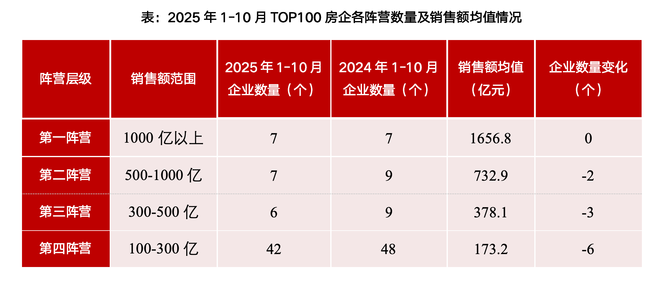 房企“银十”成绩单:48家企业销售额环比上涨 第2张 房企“银十”成绩单:48家企业销售额环比上涨 第2张