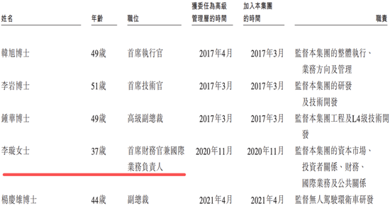 文远知行CFO李璇发文指控小马智行路演材料造假:运营造假、技术吹牛、路演泼脏水 第8张 文远知行CFO李璇发文指控小马智行路演材料造假:运营造假、技术吹牛、路演泼脏水 第8张