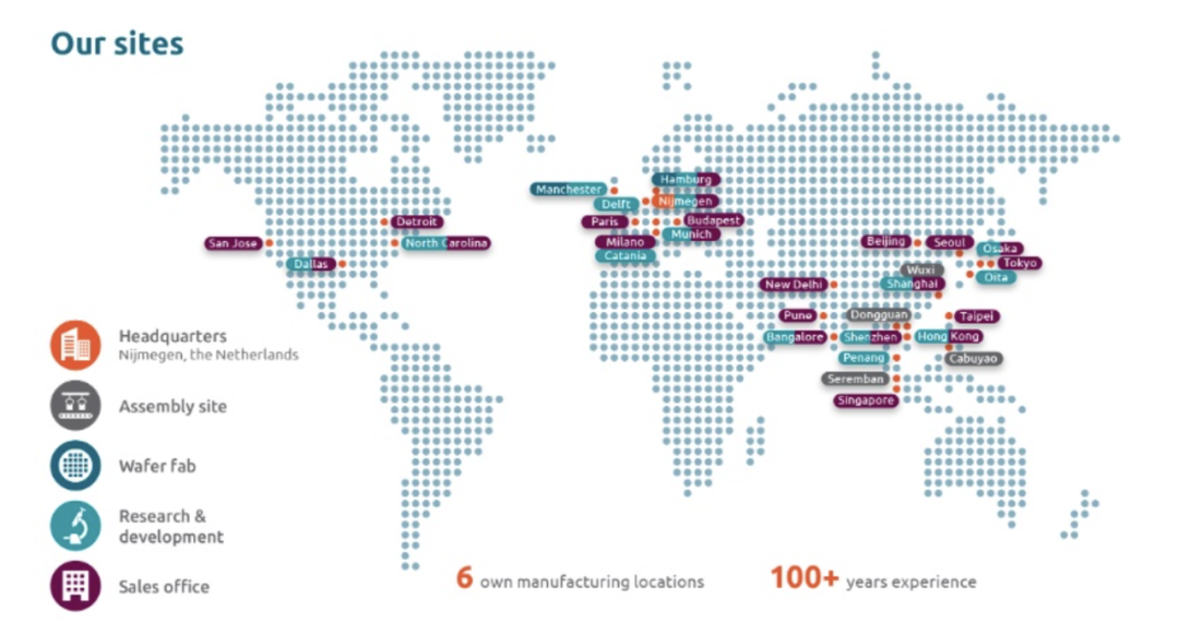 安世半导体事件撼动全球汽车供应链:成熟制程的影响 第3张 安世半导体事件撼动全球汽车供应链:成熟制程的影响 第3张