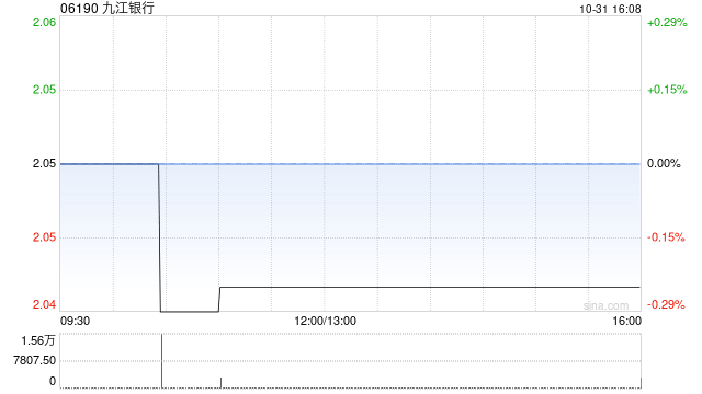 九江银行拟发行不超8.6亿股内资股及不超1.75亿股H股 第1张 九江银行拟发行不超8.6亿股内资股及不超1.75亿股H股 第1张