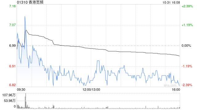 香港宽频附属公司获授总额为107.5亿港元的定期贷款融资 第1张 香港宽频附属公司获授总额为107.5亿港元的定期贷款融资 第1张
