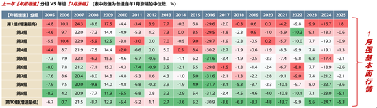 广发策略:11月的“反基本面”和“远期博弈” 第4张 广发策略:11月的“反基本面”和“远期博弈” 第4张