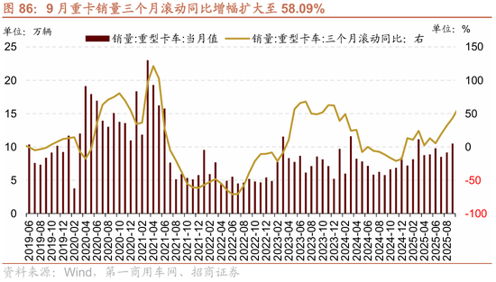招商策略：结构更替，蓄势待发  第79张