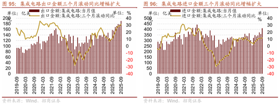 招商策略：结构更替，蓄势待发  第84张