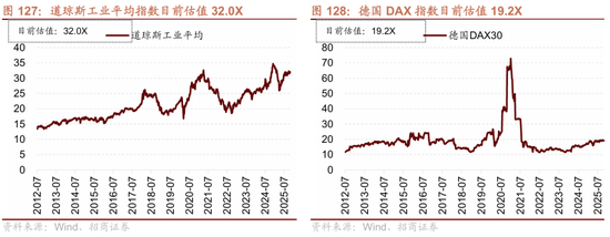 招商策略：结构更替，蓄势待发  第105张