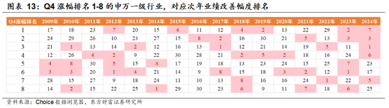 陈果:着眼布局来年,主题活跃上升 第8张 陈果:着眼布局来年,主题活跃上升 第8张