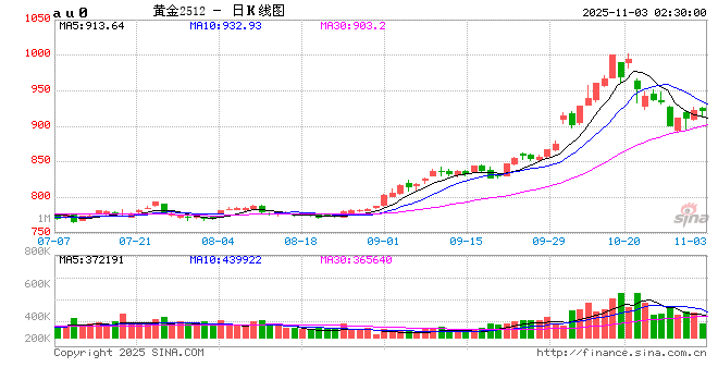 两部门明确黄金有关税收政策影响几何? 第2张 两部门明确黄金有关税收政策影响几何? 第2张