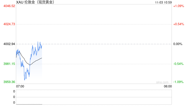 义乌方女士，一次性“买”13万元黄金……  第2张