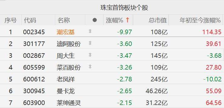 花旗：中国撤黄金税抵扣，珠宝商黄金采购的增值税抵扣率从13%降至6%！料零售商采购成本上升约7%  第1张