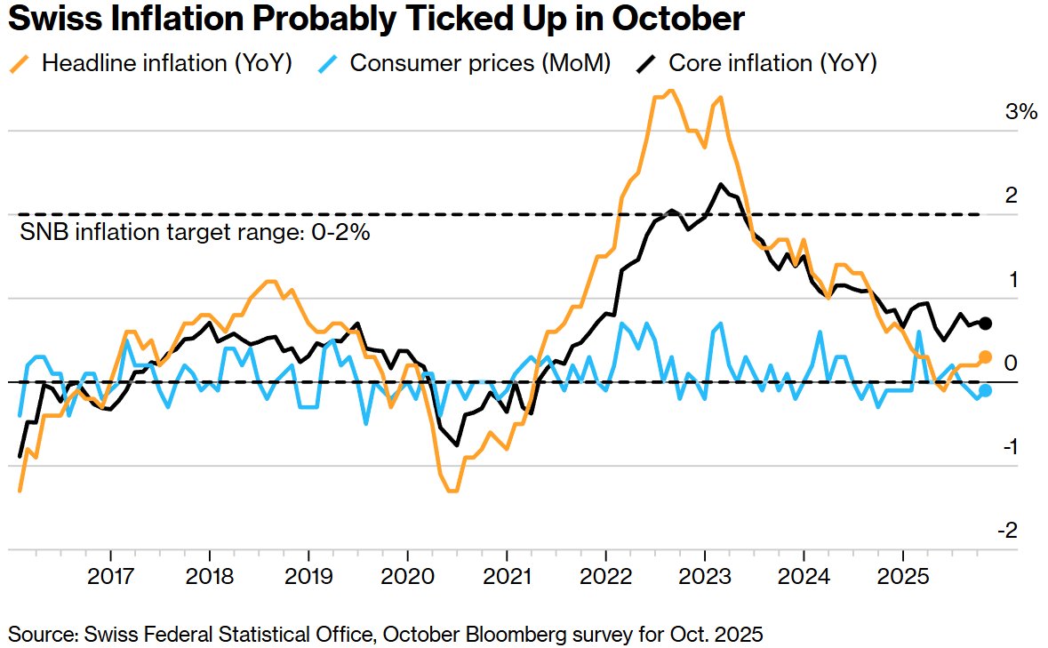 全球央行周“下半场”来袭:英国央行恐按兵不动,持续一年的季度性降息节奏或迎转折点 第6张 全球央行周“下半场”来袭:英国央行恐按兵不动,持续一年的季度性降息节奏或迎转折点 第6张