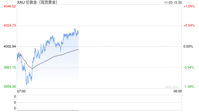 工行暂停部分黄金积存业务，兴业银行、平安银行、中行等已行动  第1张