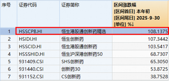 人气飙升！港股通创新药ETF（520880）实时成交超8亿元，创一个月新高！场内高频溢价！  第3张
