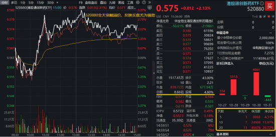 创新药,卷土重来?高弹性港股通创新药ETF(520880)放量上探3.37%强势领跑!基金经理重申“高胜率区间” 第1张 创新药,卷土重来?高弹性港股通创新药ETF(520880)放量上探3.37%强势领跑!基金经理重申“高胜率区间” 第1张