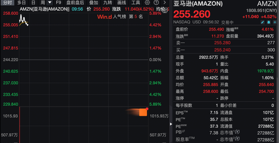 芯片大消息！英伟达、亚马逊大涨！  第3张