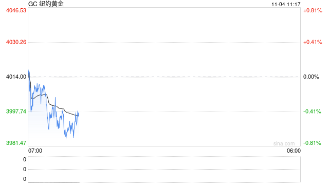 光大期货1104黄金早评:美元震荡回升,金价延续震荡整理 第2张 光大期货1104黄金早评:美元震荡回升,金价延续震荡整理 第2张