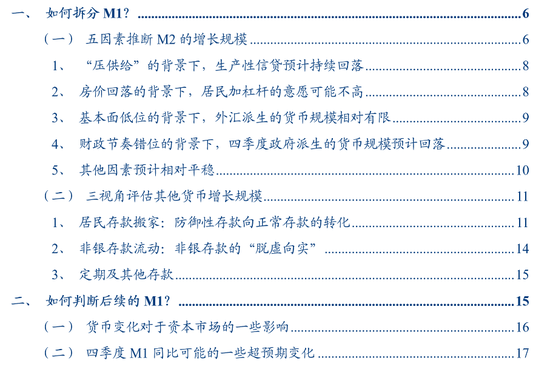 从M1、M2到资产配置——四季度M1同比的拆解预测 第1张 从M1、M2到资产配置——四季度M1同比的拆解预测 第1张