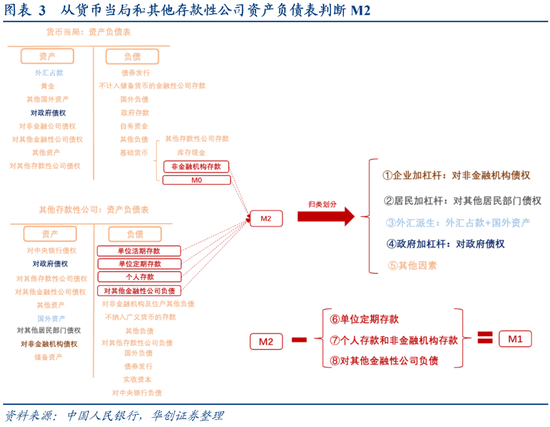 从M1、M2到资产配置——四季度M1同比的拆解预测 第3张 从M1、M2到资产配置——四季度M1同比的拆解预测 第3张
