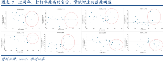 从M1、M2到资产配置——四季度M1同比的拆解预测 第6张 从M1、M2到资产配置——四季度M1同比的拆解预测 第6张